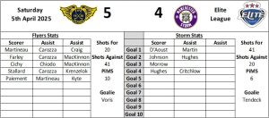 Last Home Graphic - Fife Flyers