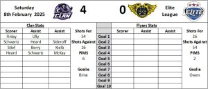 Last Visit Graphic - Fife Flyers