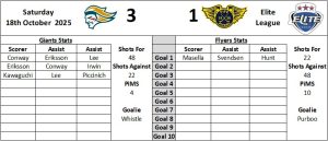Last Visit Graphic - Fife Flyers