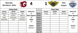 Last Visit Graphic - Fife Flyers