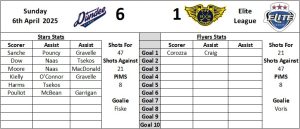 Last Visit Graphic - Fife Flyers