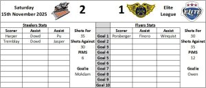 Last Visit Graphic - Fife Flyers