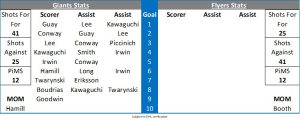 Match Stats - Fife Flyers