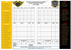 Nottingham Gamesheet Dec 7th - Fife Flyers