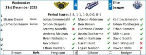 Score Graphic - Fife Flyers