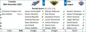 Score Graphic - Fife Flyers