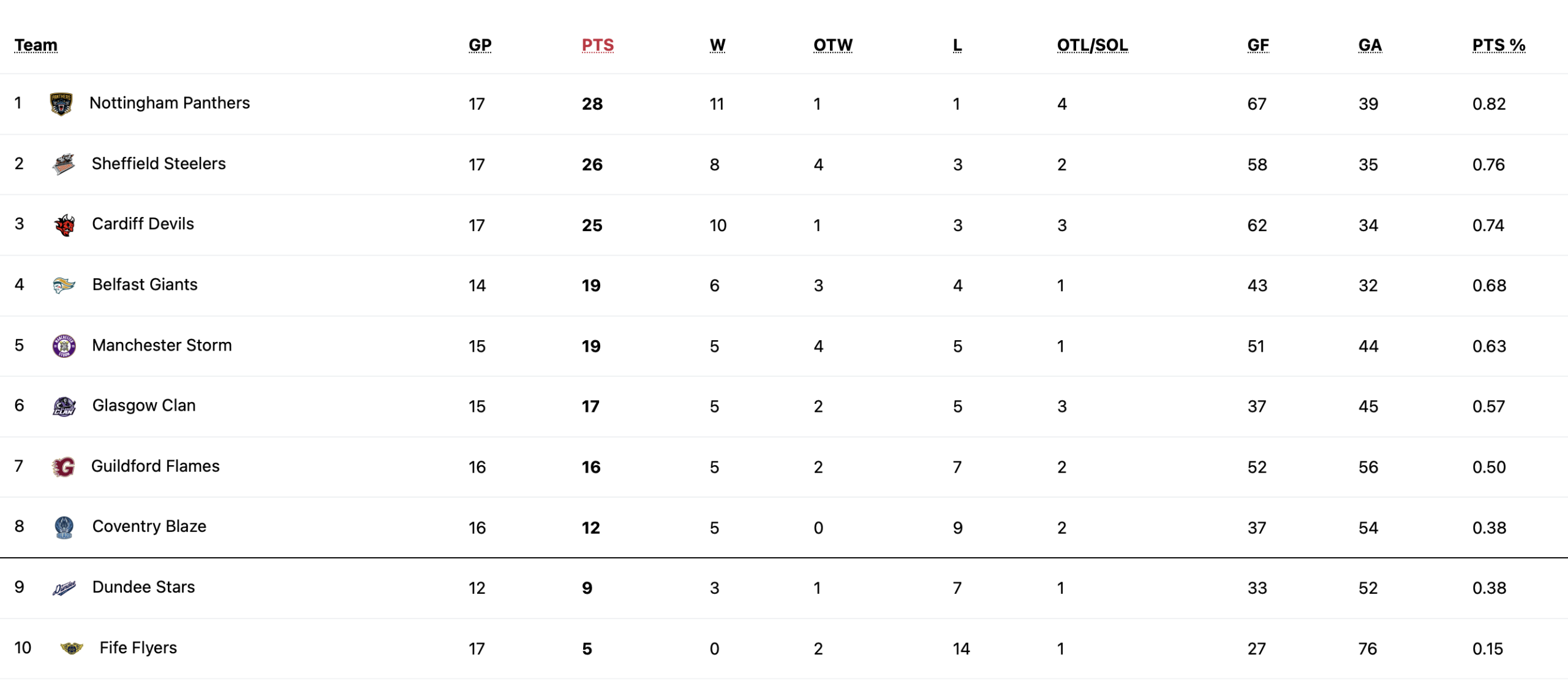 Screenshot 2025-12-07 at 092104 - Fife Flyers