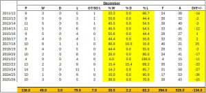 Dec Month - Fife Flyers