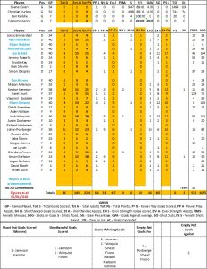 Flyers by Numbers - Fife Flyers