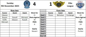 Last Visit Graphic 1 - Fife Flyers