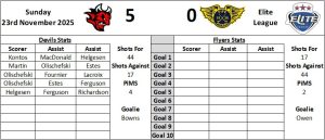 Last Visit Graphic - Fife Flyers