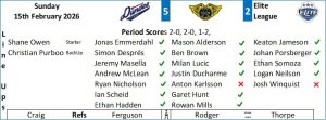 Score Graphic - Fife Flyers