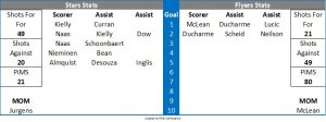 Stat Graphic - Fife Flyers