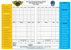 Coventry Gamesheet Mar 28th - Fife Flyers