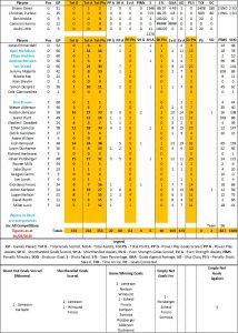 Flyers by Numbers - Fife Flyers