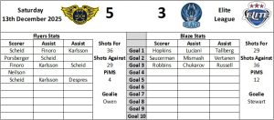 Last Home Graphic - Fife Flyers