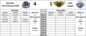 Last Visit Graphic - Fife Flyers