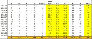 Mar Month - Fife Flyers
