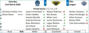Match Details - Fife Flyers
