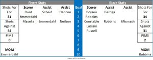 Match Stats - Fife Flyers