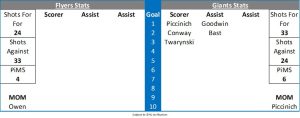 Match Stats - Fife Flyers