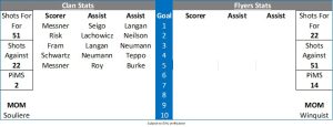 Match Stats - Fife Flyers