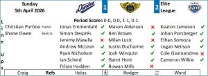 Score Graphic - Fife Flyers